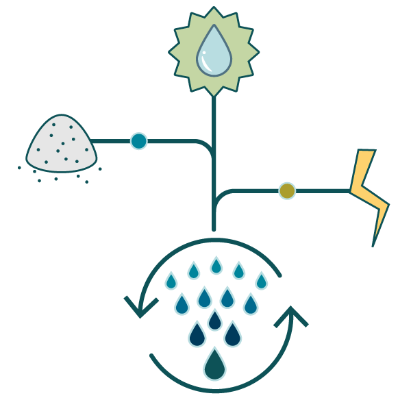 graphic of the water cycle